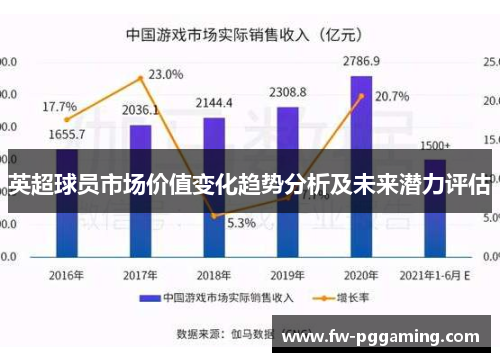 英超球员市场价值变化趋势分析及未来潜力评估
