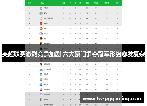 英超联赛激烈竞争加剧 六大豪门争夺冠军形势愈发复杂