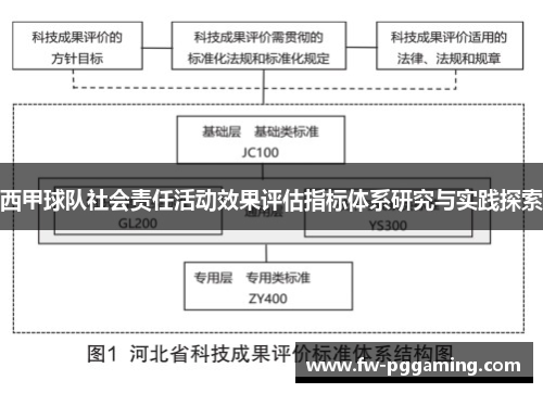 西甲球队社会责任活动效果评估指标体系研究与实践探索