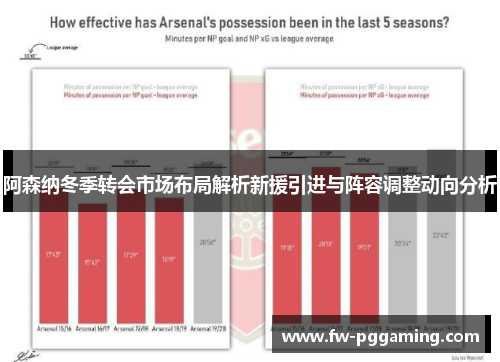 阿森纳冬季转会市场布局解析新援引进与阵容调整动向分析