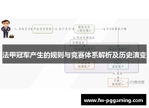 法甲冠军产生的规则与竞赛体系解析及历史演变 法甲冠军产生的规则与竞赛体系解析及历史演变