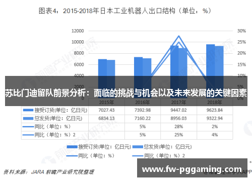 苏比门迪留队前景分析：面临的挑战与机会以及未来发展的关键因素