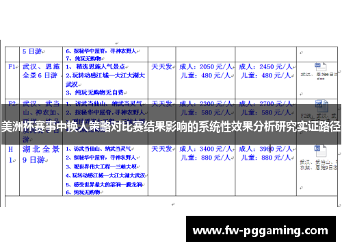 美洲杯赛事中换人策略对比赛结果影响的系统性效果分析研究实证路径 美洲杯赛事中换人策略对比赛结果影响的系统性效果分析研究实证路径